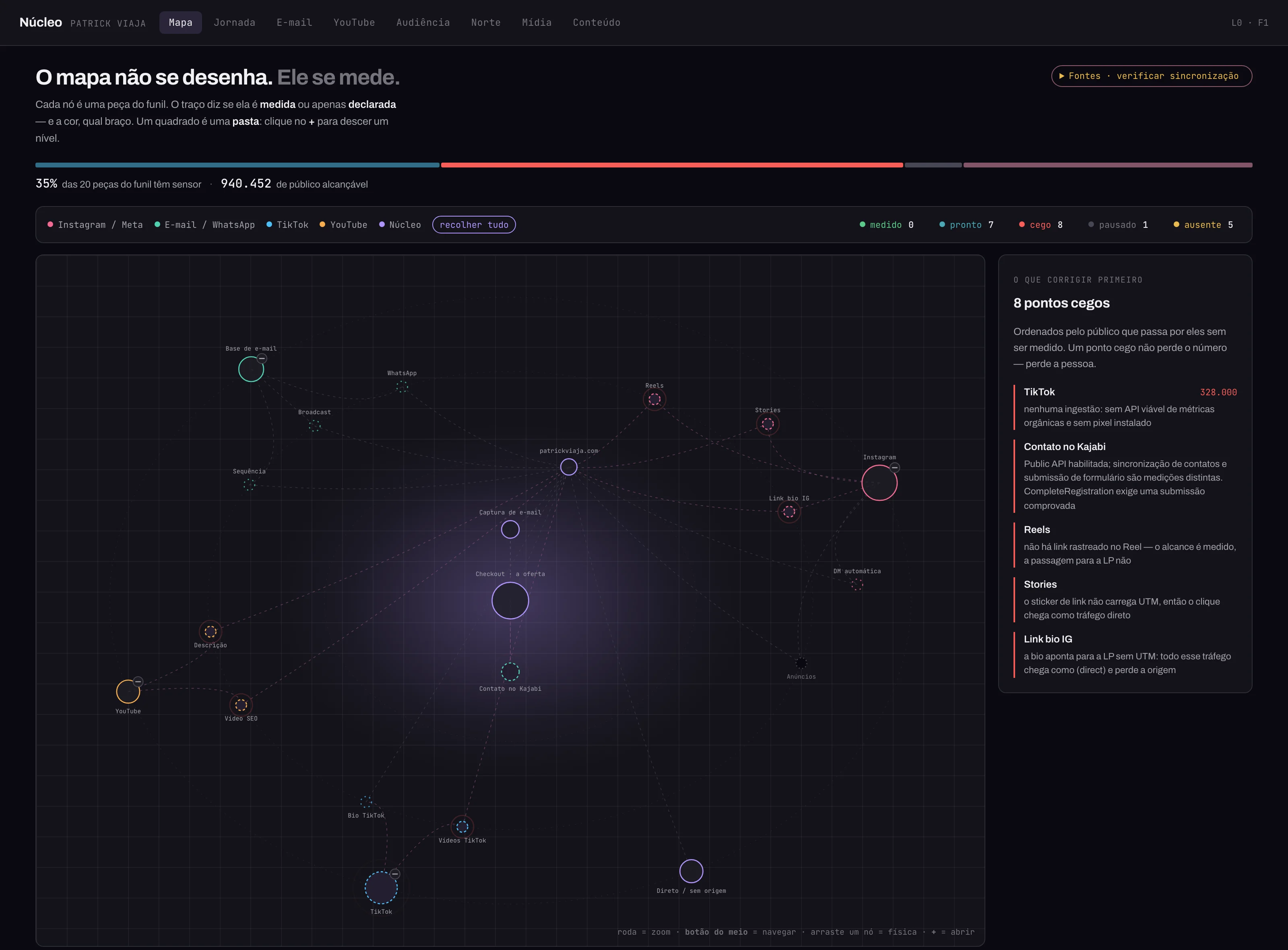 Núcleo · Map